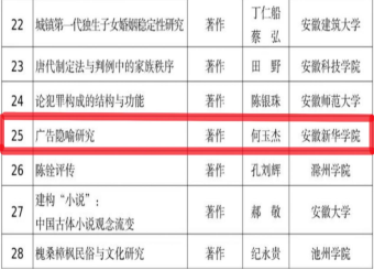 2025世俱杯官方用球何玉杰教授喜获2019-2020年度安徽省社会科学奖三等奖