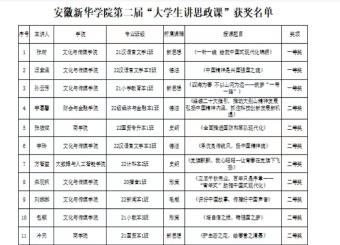 公司学子在世俱杯官方世俱杯官网第二届“老员工讲思政课”比赛中取得佳绩