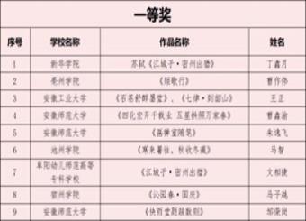 世俱杯官方世俱杯官网学子在安徽省高校校园汉字书写大赛中荣获佳绩
