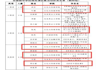 讲好中国故事，建功红色伟业——公司师生在世俱杯官方世俱杯官网微党课大赛中喜获佳绩